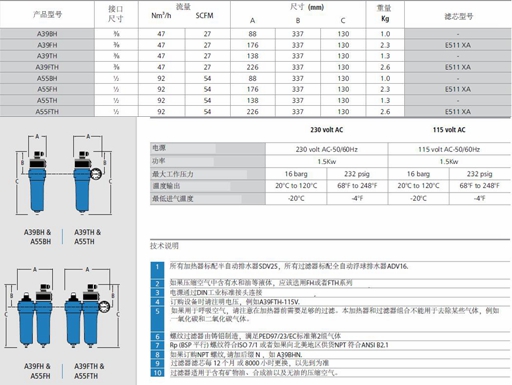 SR壓縮空氣加熱器的型號(hào)及參數(shù)