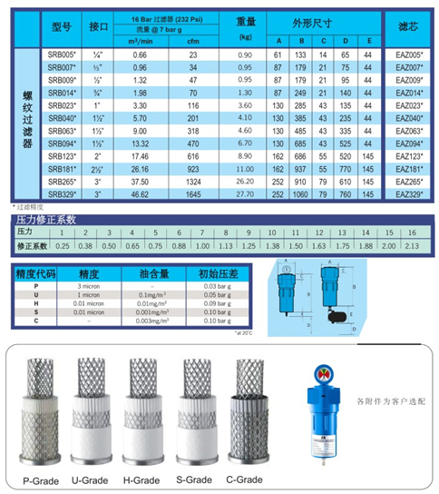 壓縮空氣過(guò)濾器技術(shù)參數(shù)