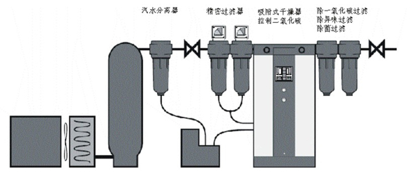 呼吸系統(tǒng)過(guò)濾器