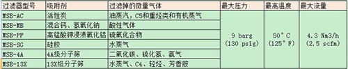 SR微型氣體過(guò)濾器的詳細(xì)信息