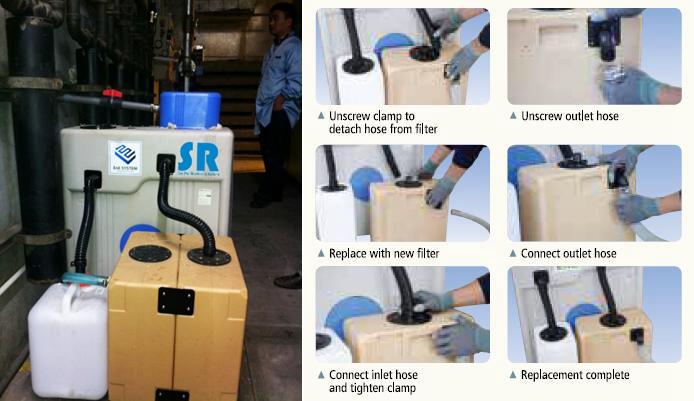 SR YUSOO-BREAKER空壓機(jī)油水分離器更換濾芯步驟