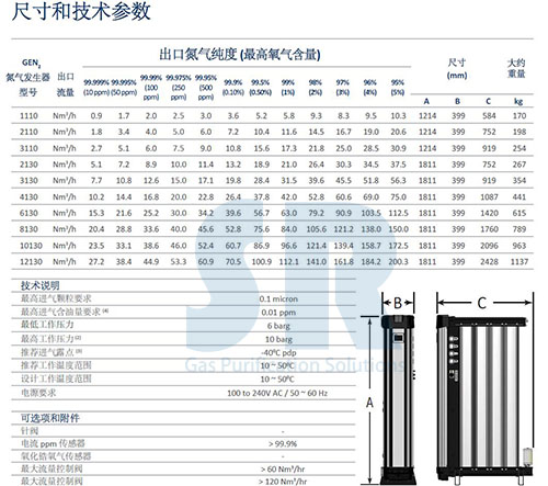 SR模塊化高純制氮機(jī)型號(hào)參數(shù)表