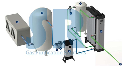 空壓機后處理設備之SR系統(tǒng)圖