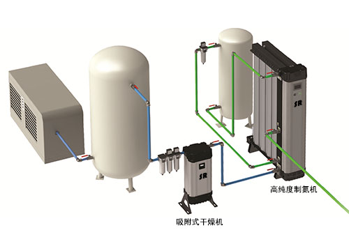 高純度制氮機工作示意圖