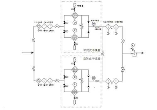 醫(yī)用壓縮空氣系統(tǒng)圖