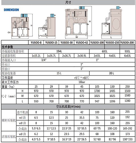 新款YUSOO-BREAKER空壓系統(tǒng)油水分離器參數(shù)