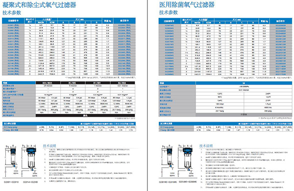 SRA氧氣過濾器參數(shù)