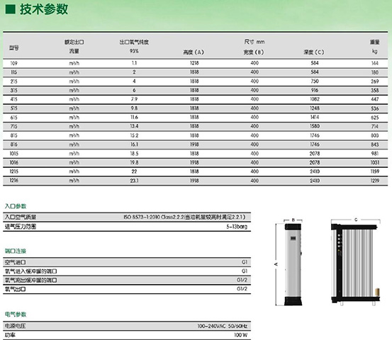 SR品牌OG系列模塊制氧機參數(shù)