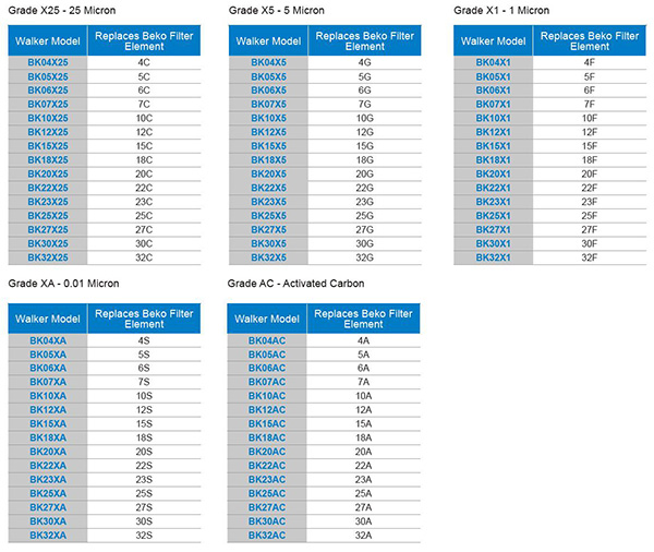 WALKER生產(chǎn)的替代濾芯BK06X1型號(hào)對(duì)照