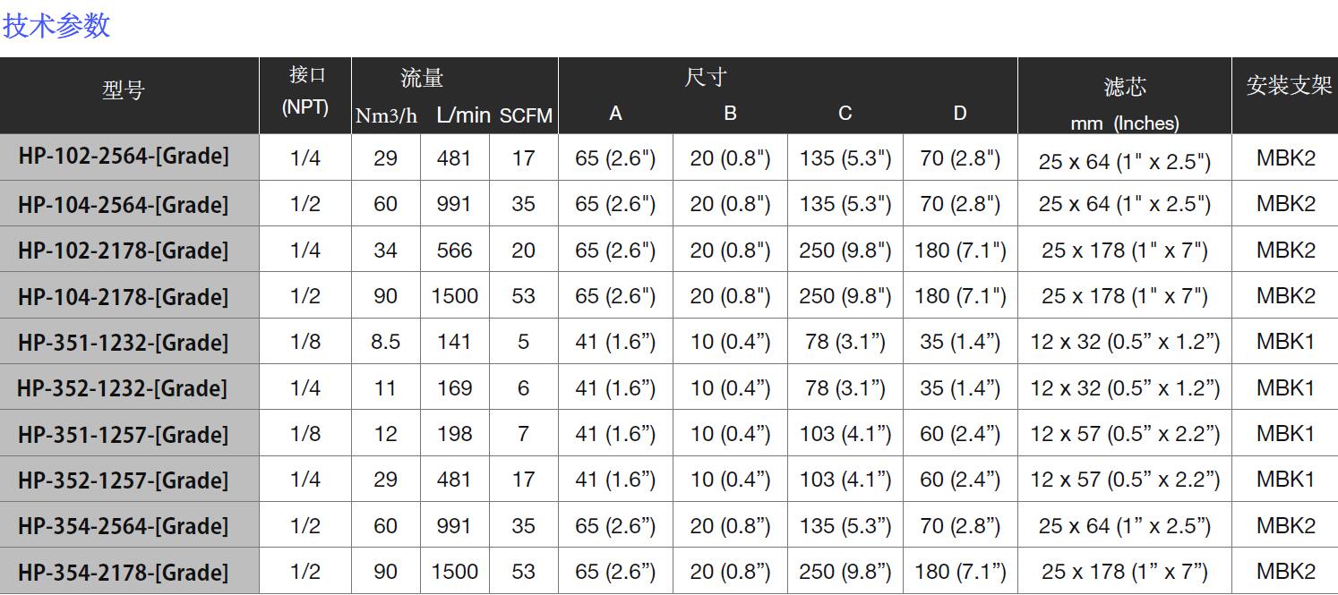 316L不銹鋼過濾器HP-354-2564-[]型號(hào)參數(shù)表